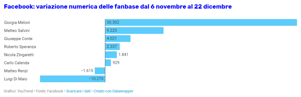 Variazione fanbase